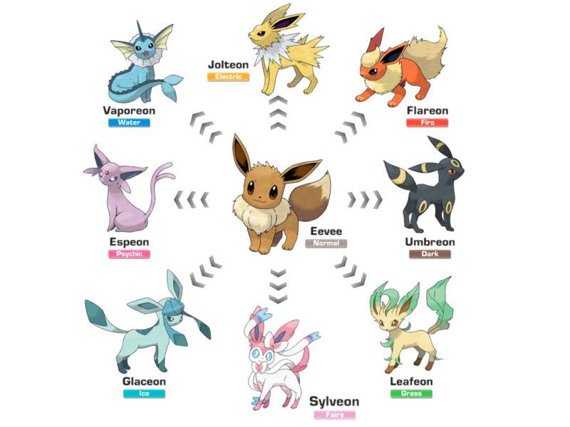Illustration for article titled Not Your Average Pokémon Cosplay